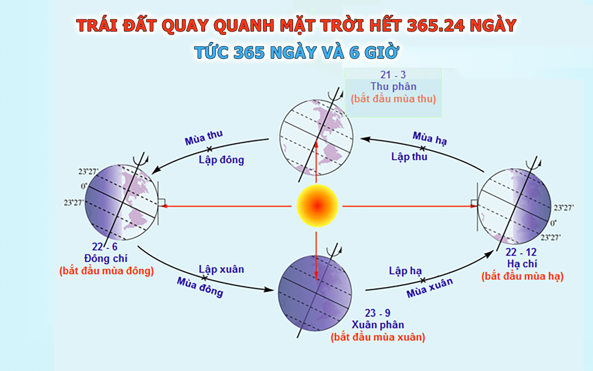 Tại sao trong năm âm lịch lại có tháng nhuận?