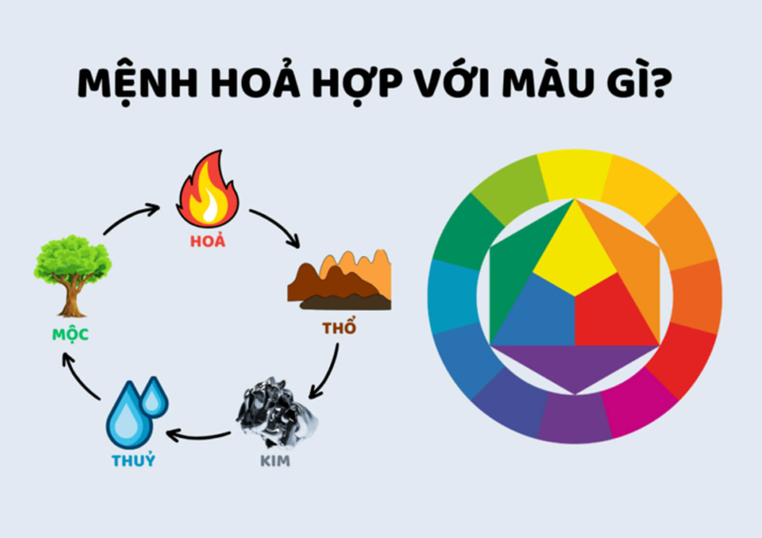 Mệnh hỏa hợp màu gì, phỏng thủy tuổi 1935 - 1995