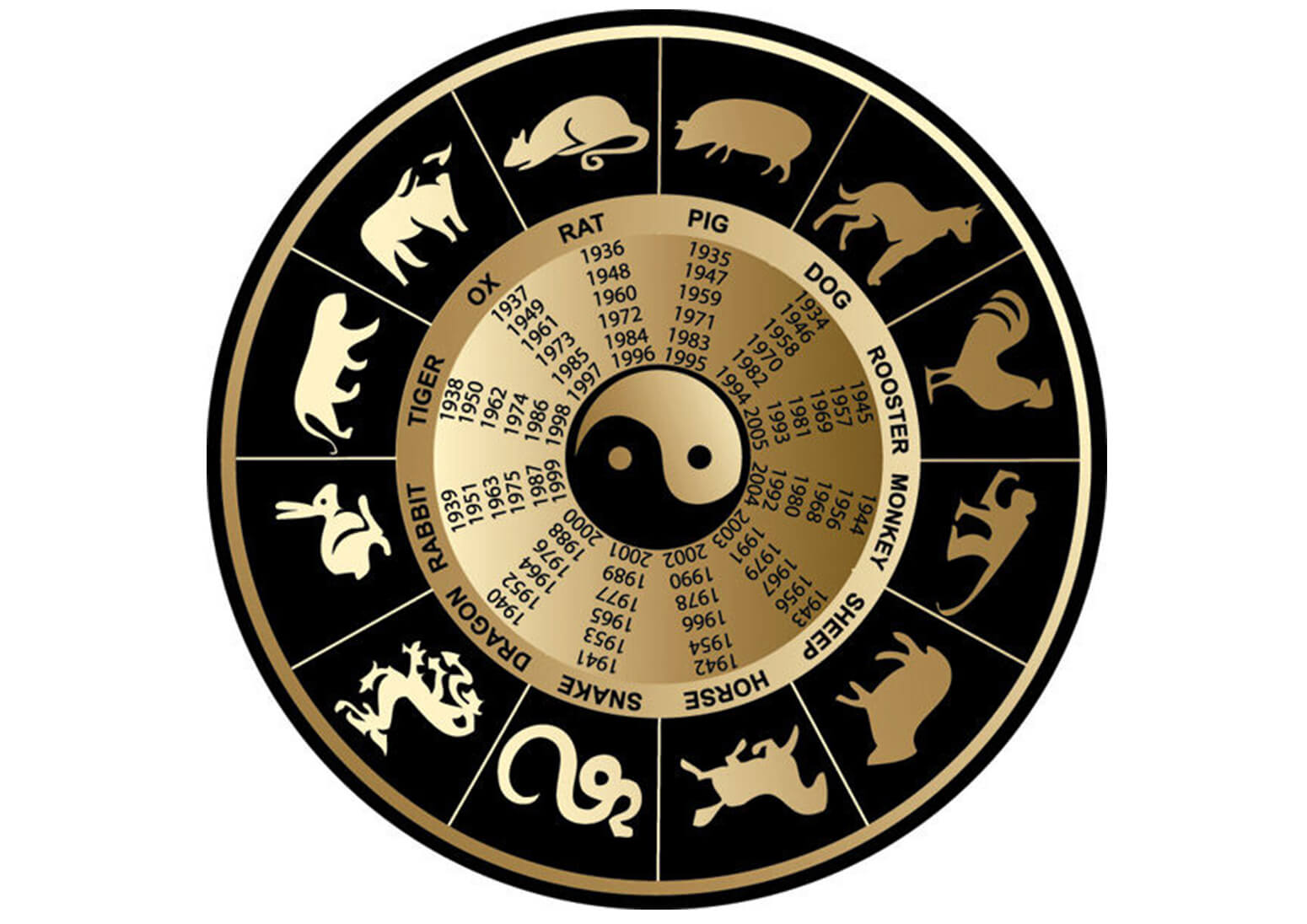 Luận giải tư vi trọn đời tuổi 1943 - 2003
